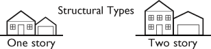 Structure_types