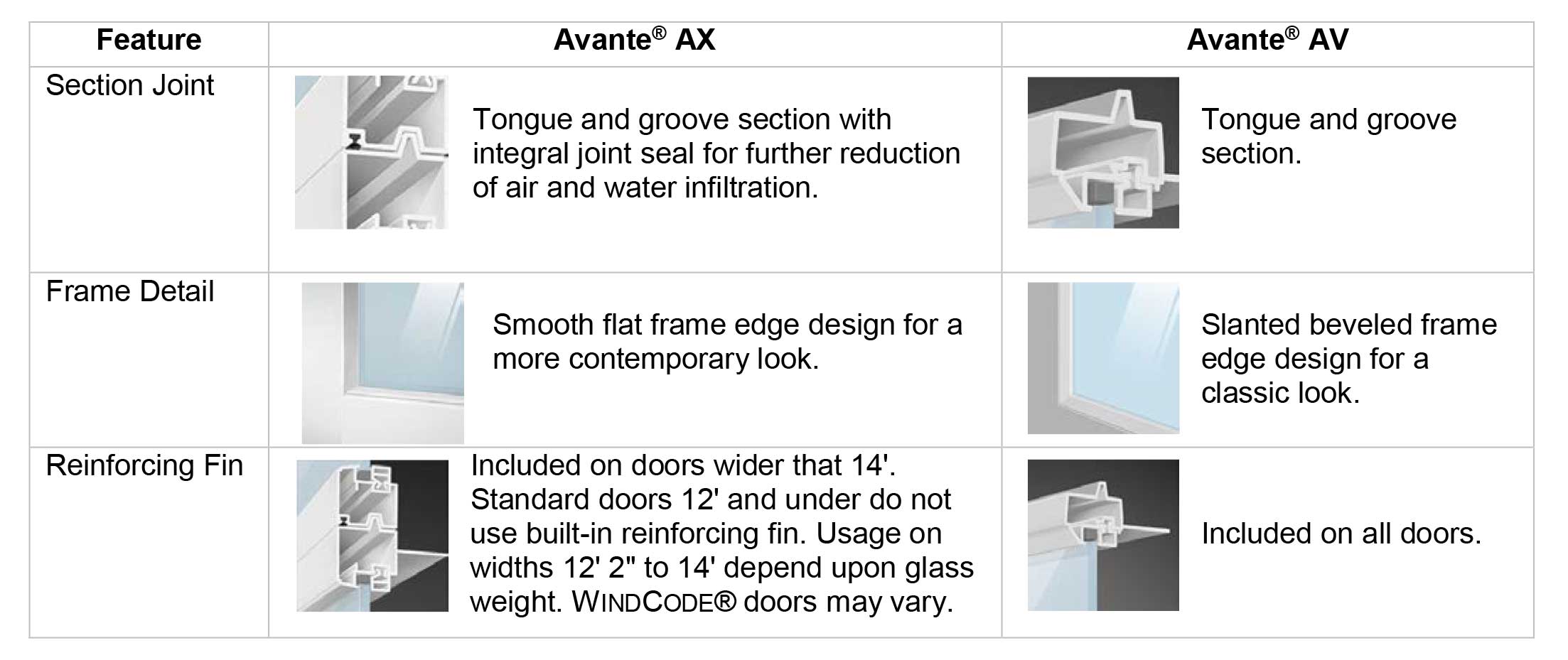 Avante-Bulletin-Table Avante Model Comparison