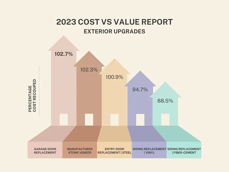 Cost vs Value Garage Doors