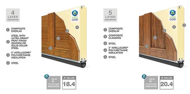 Canyon Ridge Comparison