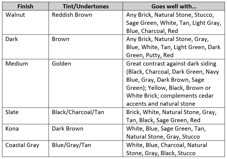 Ultra-Grain Comparison Chart