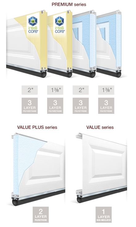 Clopay garage door construction options