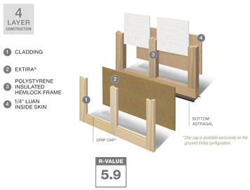 4 Layer Construction for Clopay Reserve Wood Extira Limited Edition Garage Door